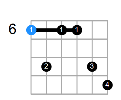 A#min7(add13) Chord